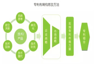 專利布局對(duì)企業(yè)的好處！