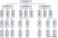 企業如何進行專利布局？