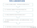 專利入股怎么操作？