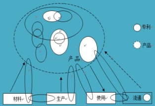 企業(yè)專利布局的那些事