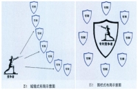 人工智能企業專利布局模式有哪些